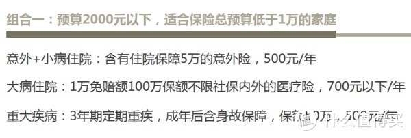 扒一扒毛骗：清楚了解自己保障的需求