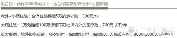 扒一扒毛骗：清楚了解自己保障的需求