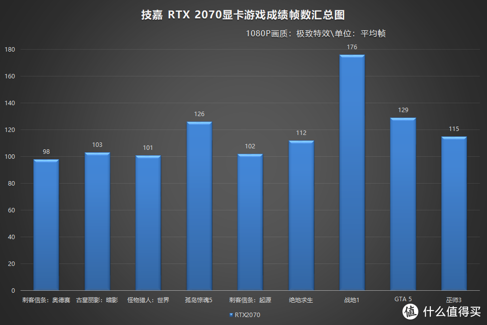 精绝的做工，“燃气灶”买它最合适—技嘉 RTX 2070 Gaming OC WHITE 8G显卡开箱首晒