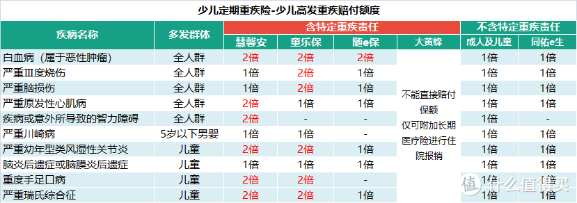 2018年20款儿童重疾险评测对比—中篇