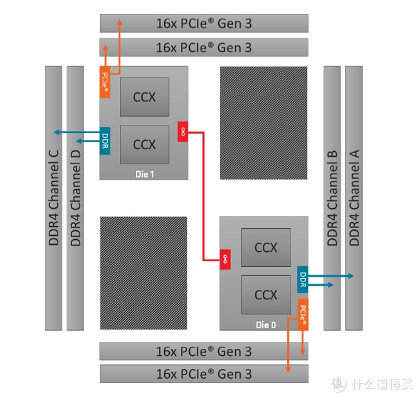 第二代线程撕裂者2920X评测 能否打败售价近