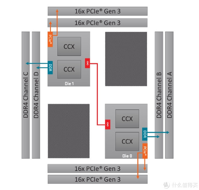 第二代线程撕裂者2920X评测 能否打败售价近2倍的i7-7820X