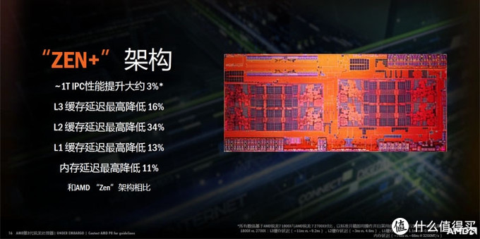 第二代线程撕裂者2920X评测 能否打败售价近2倍的i7-7820X