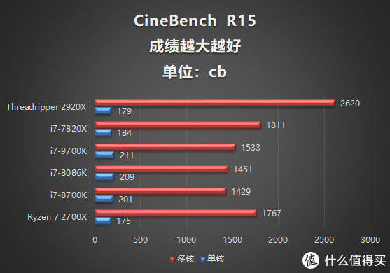 第二代线程撕裂者2920X评测 能否打败售价近