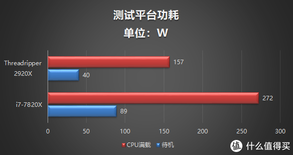 第二代线程撕裂者2920X评测 能否打败售价近2倍的i7-7820X