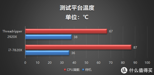 第二代线程撕裂者2920X评测 能否打败售价近2倍的i7-7820X