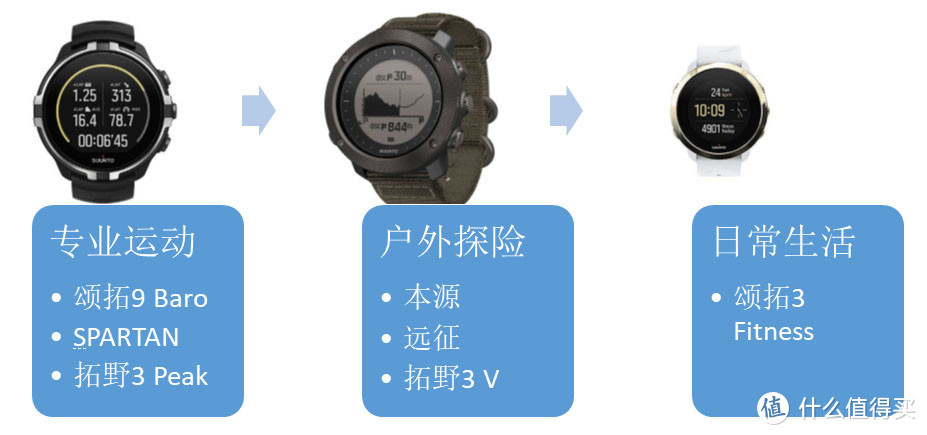 颂拓目前的产品线