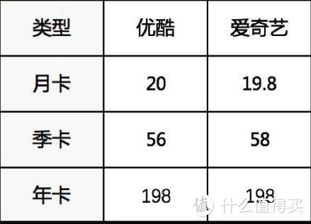 官方报价是这样的，我想大多数人不会按这个价格买的会员