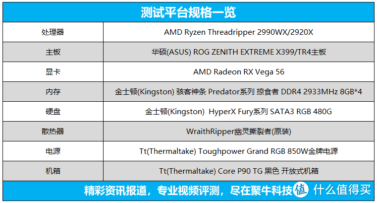 第二代线程撕裂者2970X跑分评测 AMD能否全面压制Intel高端工作站？