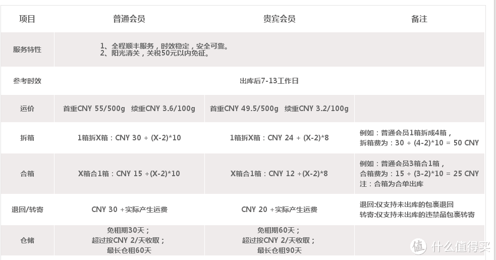 运输货品最保险也是最不招您待见的海淘转运使用指南