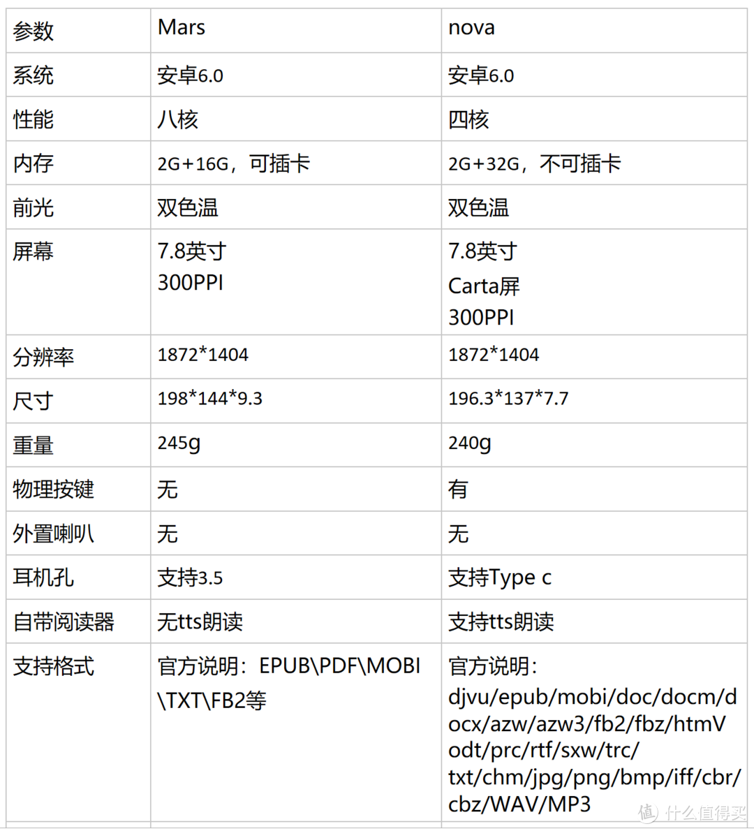 博阅mars VS 文石nova，两款7.8寸墨水屏实测