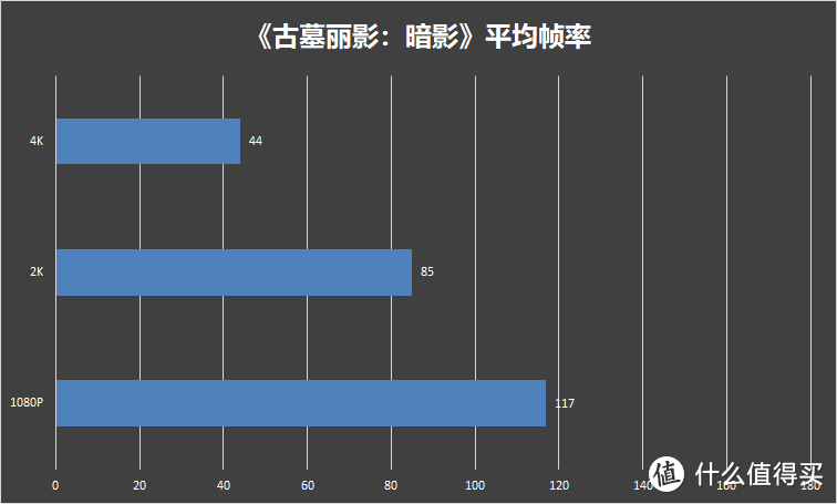 RTX时代的性价比之选：索泰RTX 2080 X-GAMING OC简评