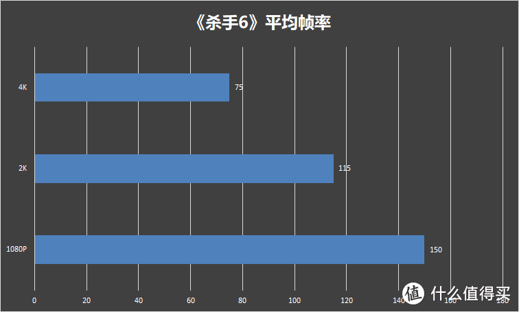 RTX时代的性价比之选：索泰RTX 2080 X-GAMING OC简评