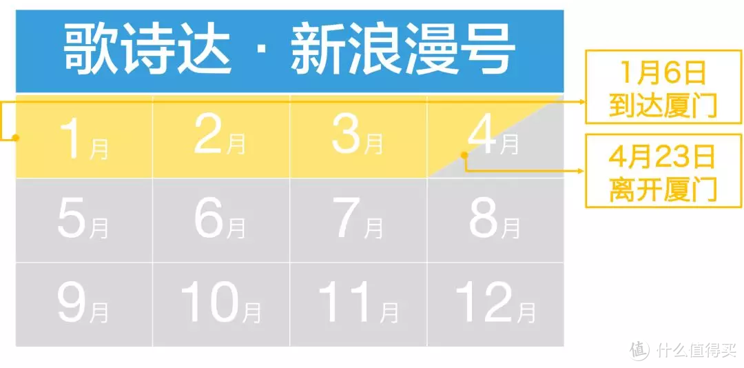 超实用！2019年国内邮轮最全时间表