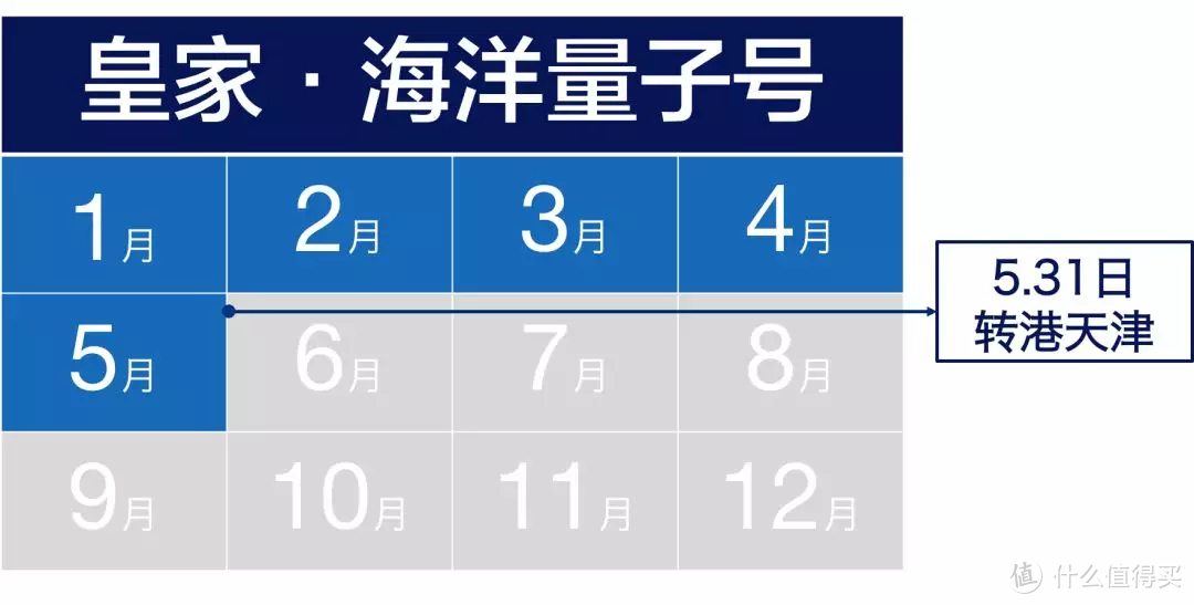 超实用！2019年国内邮轮最全时间表