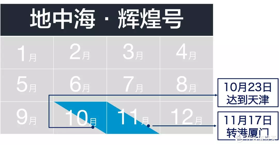 超实用！2019年国内邮轮最全时间表