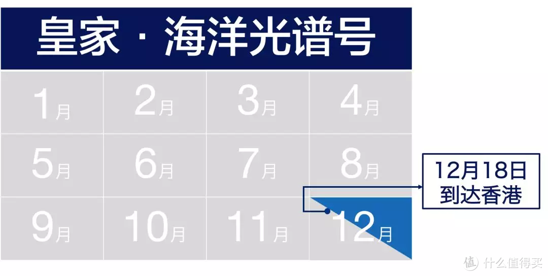 超实用！2019年国内邮轮最全时间表