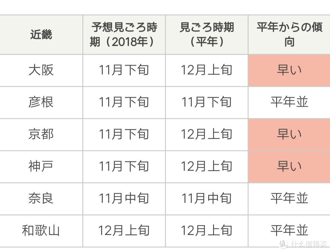 值友第一现场京都红叶前线报告