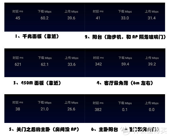 为什么老房子要花1千大洋用面板AP而不用路由器，让路由器去墙里面吧！