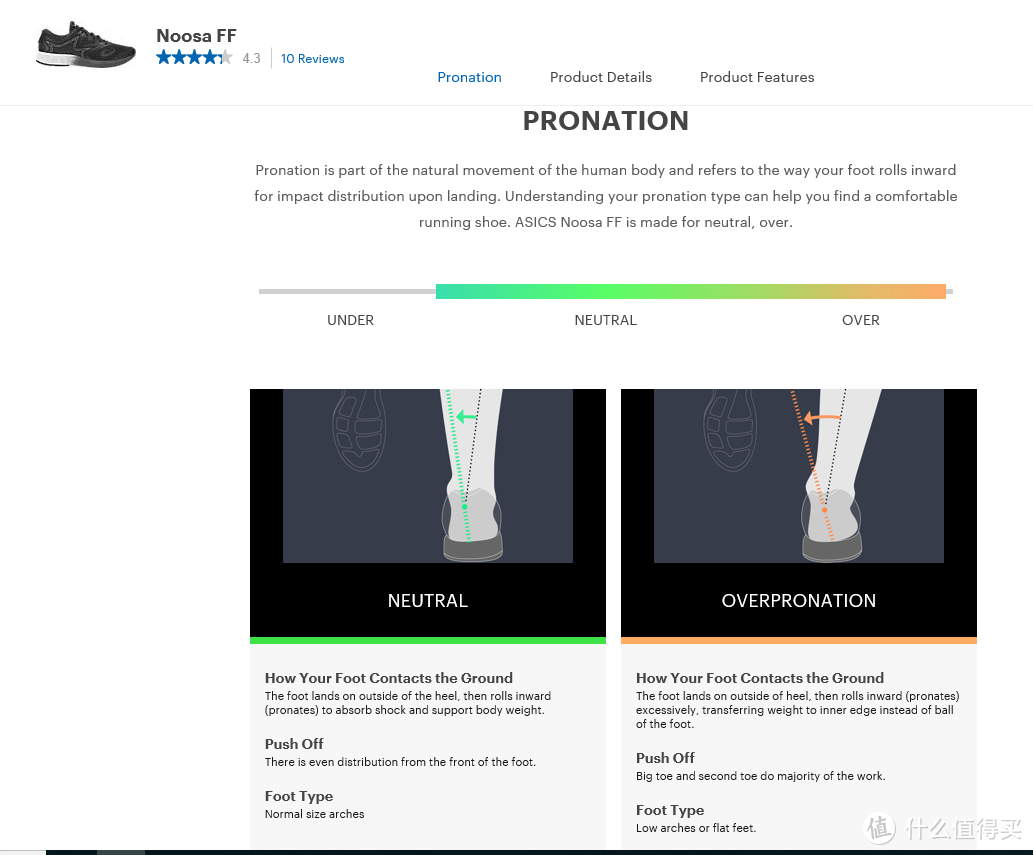 根据我多处查到的资料，overpronation内旋过度在亚瑟士这边对应的说法是外翻，美津浓那边对应的说法才是内翻，作为低足弓（轻度扁平足）有轻微外翻向的楼主来说，NOOSA FF应该是适合的，然而苏宁那边的详情介绍……
