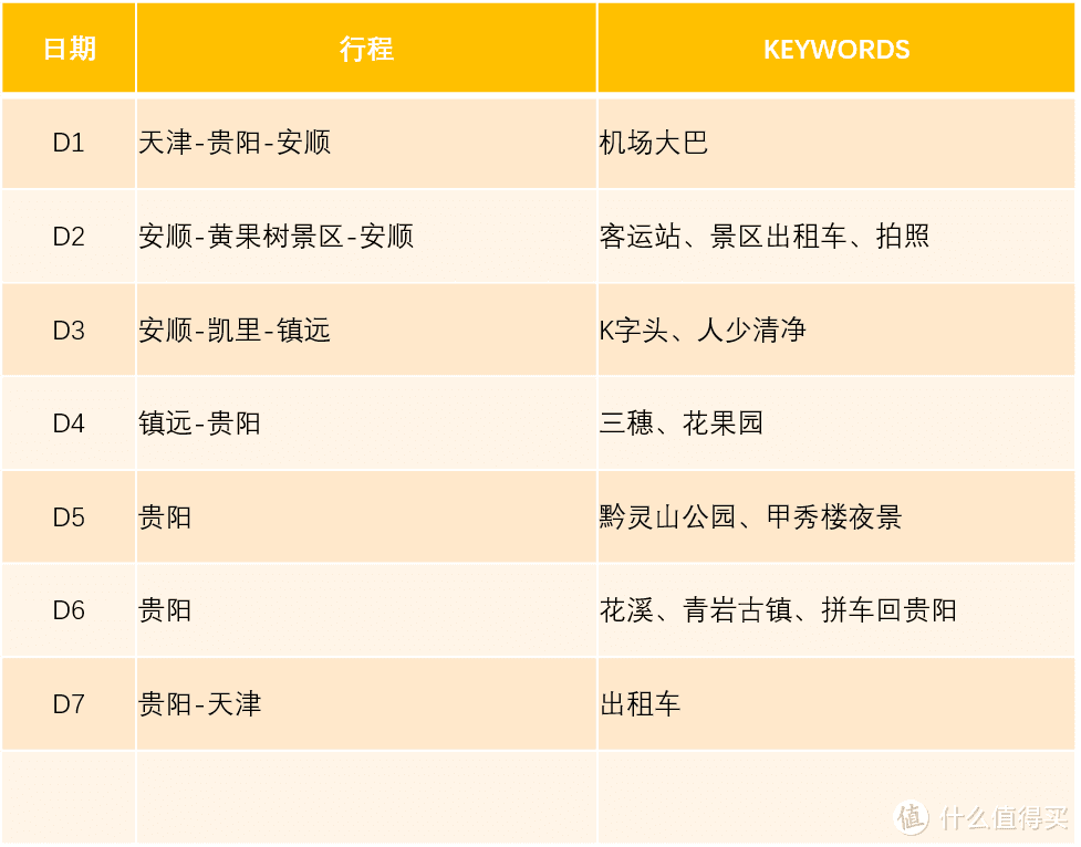 安顺与黄果树