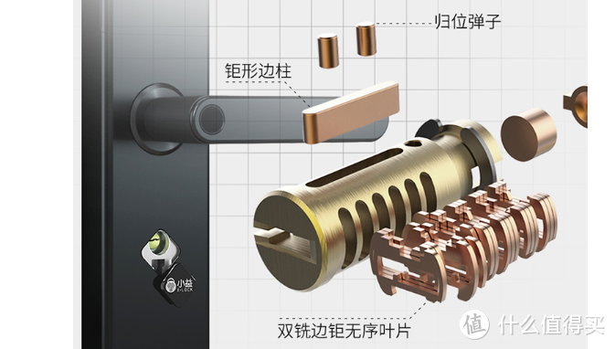 双11剁了一部599元的智能锁，靠谱吗？小益智能锁E205入手体验