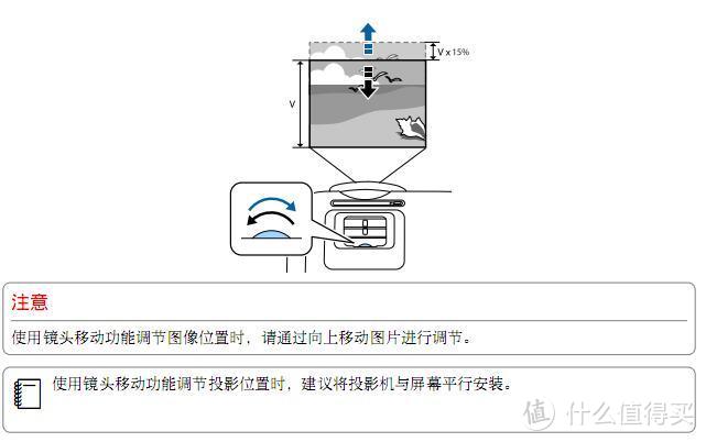 DLP与3LCD、玻珠幕与黑钻抗光幕的对决——爱普生TW5600投影机+焦点黑钻抗光幕+小米盒子4套装体验