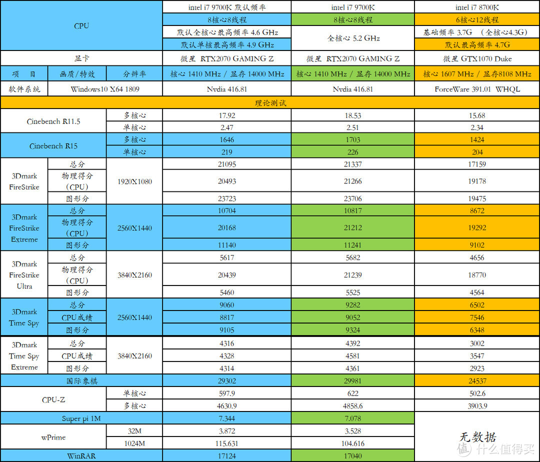 超频大赛？？？还有奖金？？？那我试试