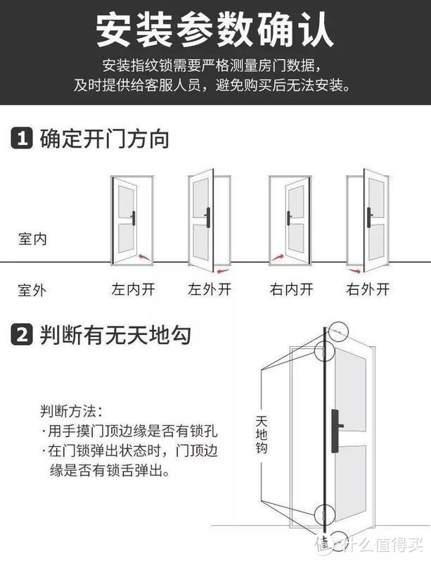 不到2000的指纹锁能用吗？不连手机是不是真安全？