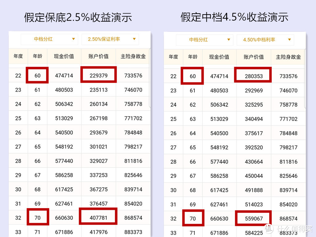 又到保险公司“开门红”，能分红的保险到底要不要买？