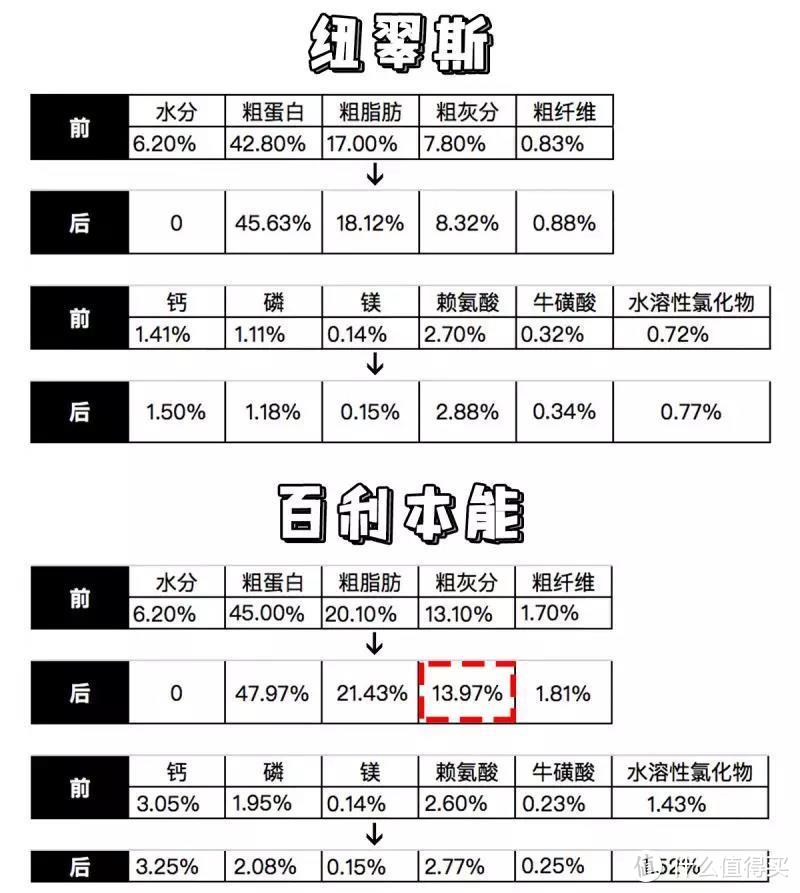 看纽翠斯就好，图片是奶子阳和百利横测的一篇文章内截取的