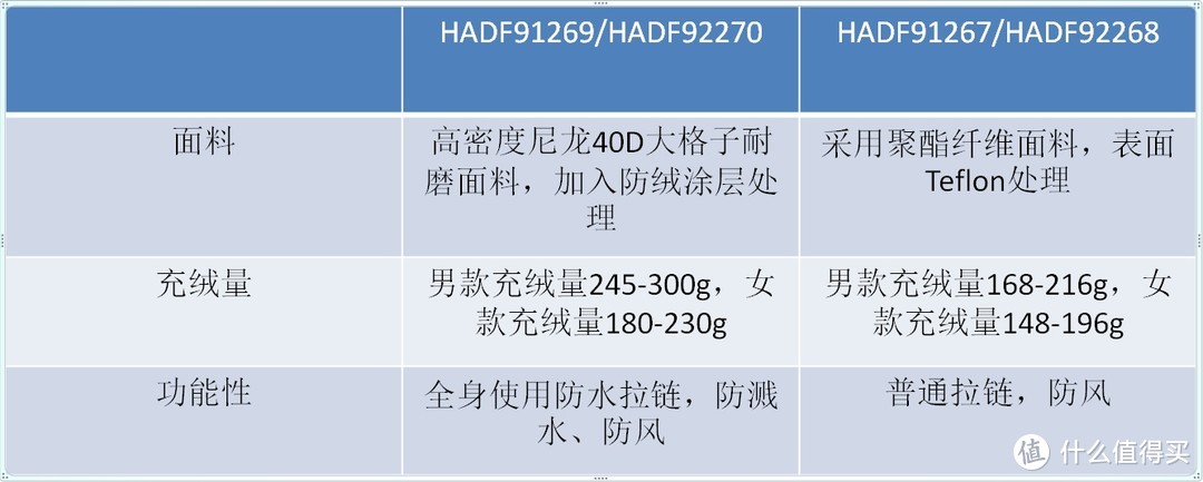 绝对值1.2折的羽绒服—TOREAD 探路者 HADF91269极地羽绒服