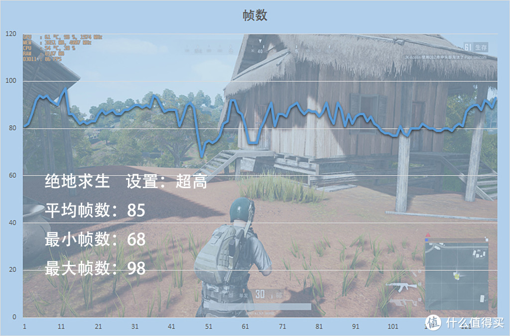 除了CPU其它全换新，双11重新攒出带RGB的“白月光”主机