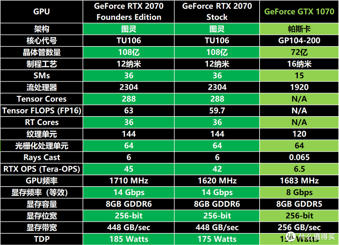 2018游戏那么多，战地5来了，RTX2080怎么选？实测7款RTX2080深扒，看完不用提刀只带钱就能战奸商！