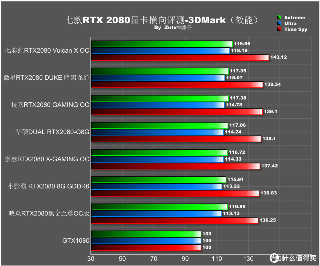 2018游戏那么多，战地5来了，RTX2080怎么选？实测7款RTX2080深扒，看完不用提刀只带钱就能战奸商！