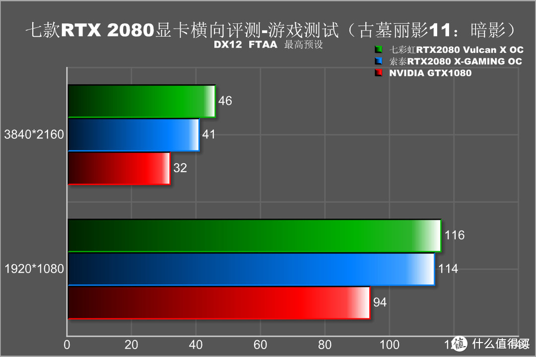 2018游戏那么多，战地5来了，RTX2080怎么选？实测7款RTX2080深扒，看完不用提刀只带钱就能战奸商！