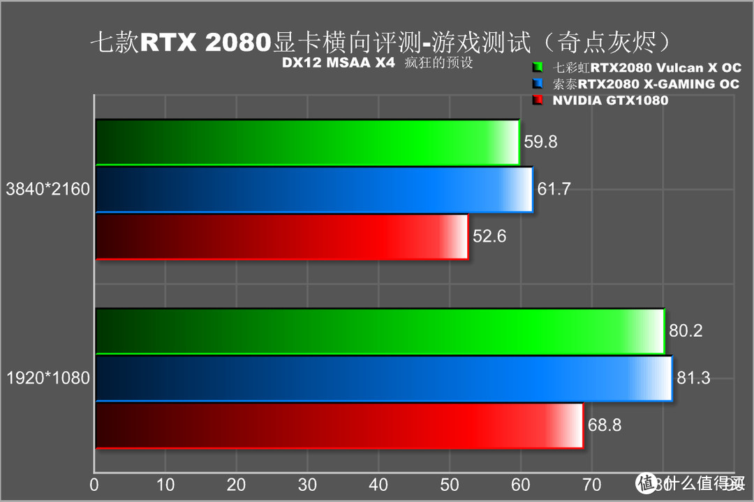 2018游戏那么多，战地5来了，RTX2080怎么选？实测7款RTX2080深扒，看完不用提刀只带钱就能战奸商！