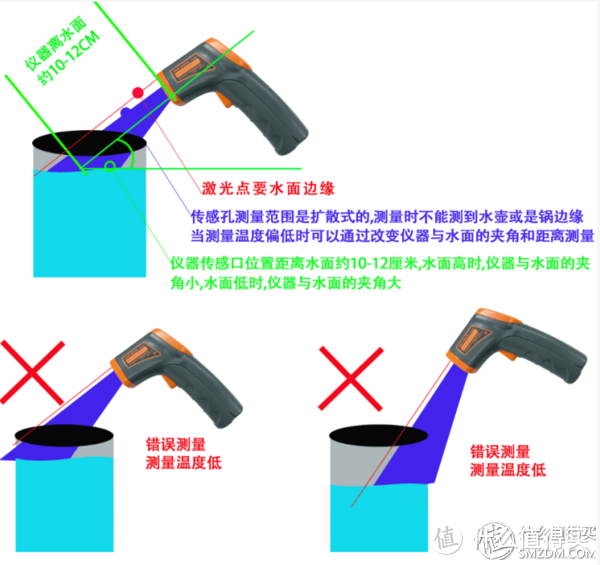 家居好工具—希玛红外测温仪 晒单