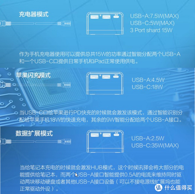 一个小方块搞定传输和充电两件事 NeStling 扩展坞评测