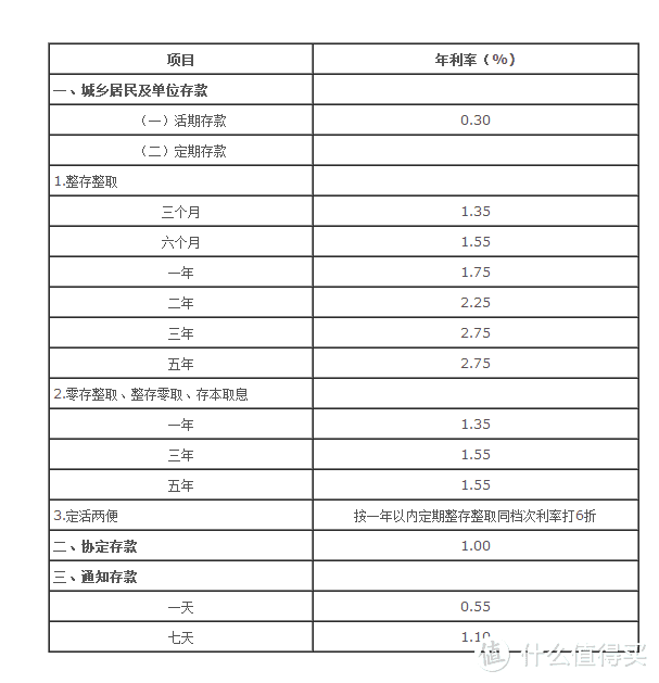 选择货币基金理财，你真选对了吗？几种市面上的理财方式比对和购买技巧