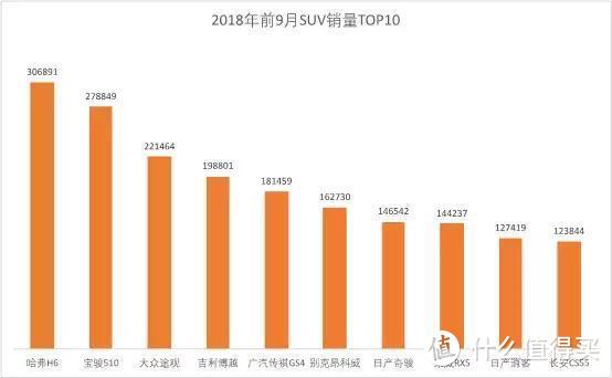 数说十年：2008年和2018年的车市变迁