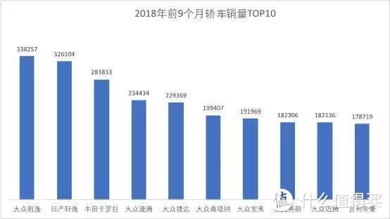 数说十年：2008年和2018年的车市变迁