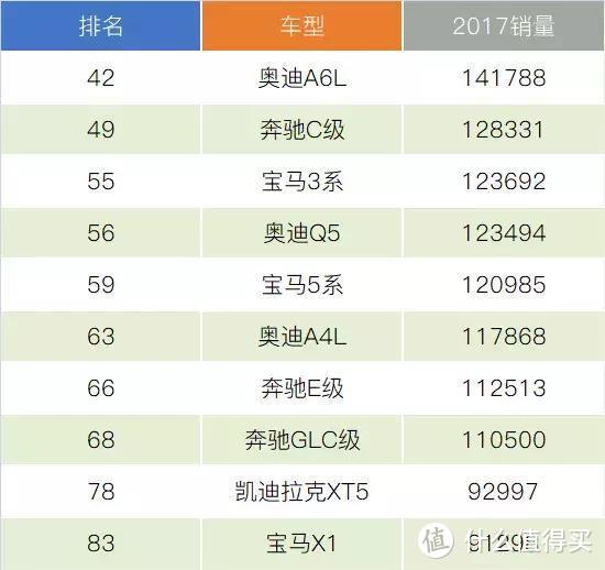 数说十年：2008年和2018年的车市变迁