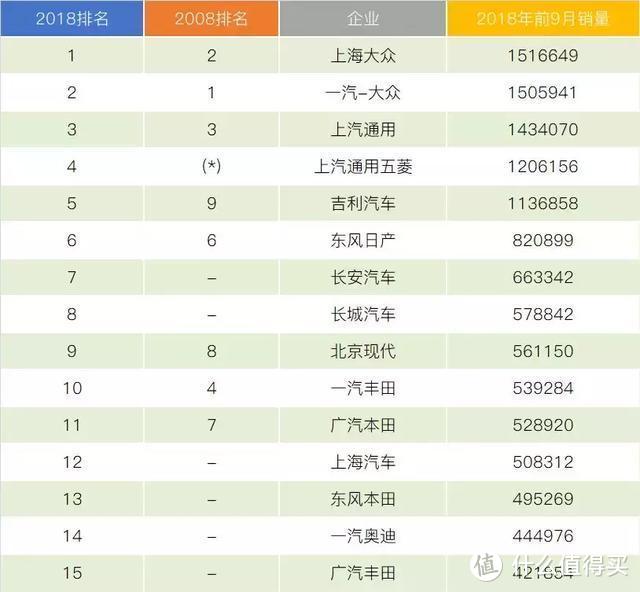 数说十年：2008年和2018年的车市变迁