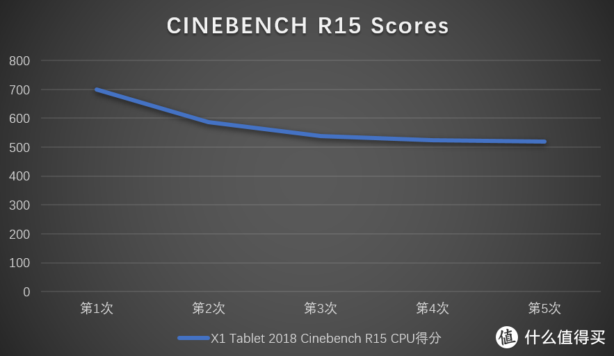 二合一笔记本，想说爱你不容易——ThinkPad X1 Tablet 2018使用体验