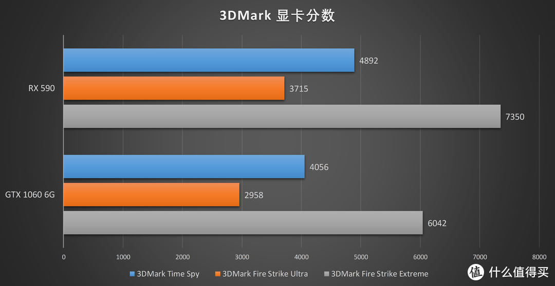 AMD发布12nm 新卡！XFX RX 590显卡首发评测