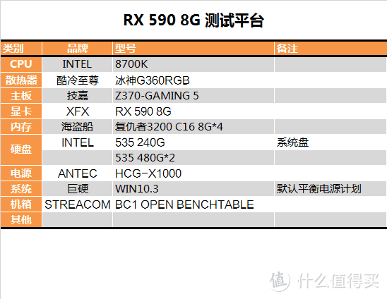 【茶茶】有显卡了要什么女朋友！AMD RX 590测试报告