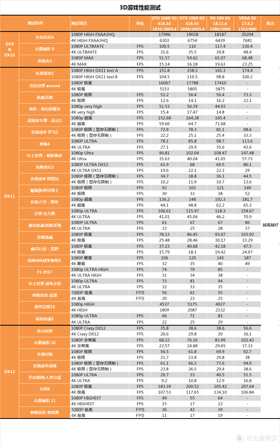 【茶茶】有显卡了要什么女朋友！AMD RX 590测试报告