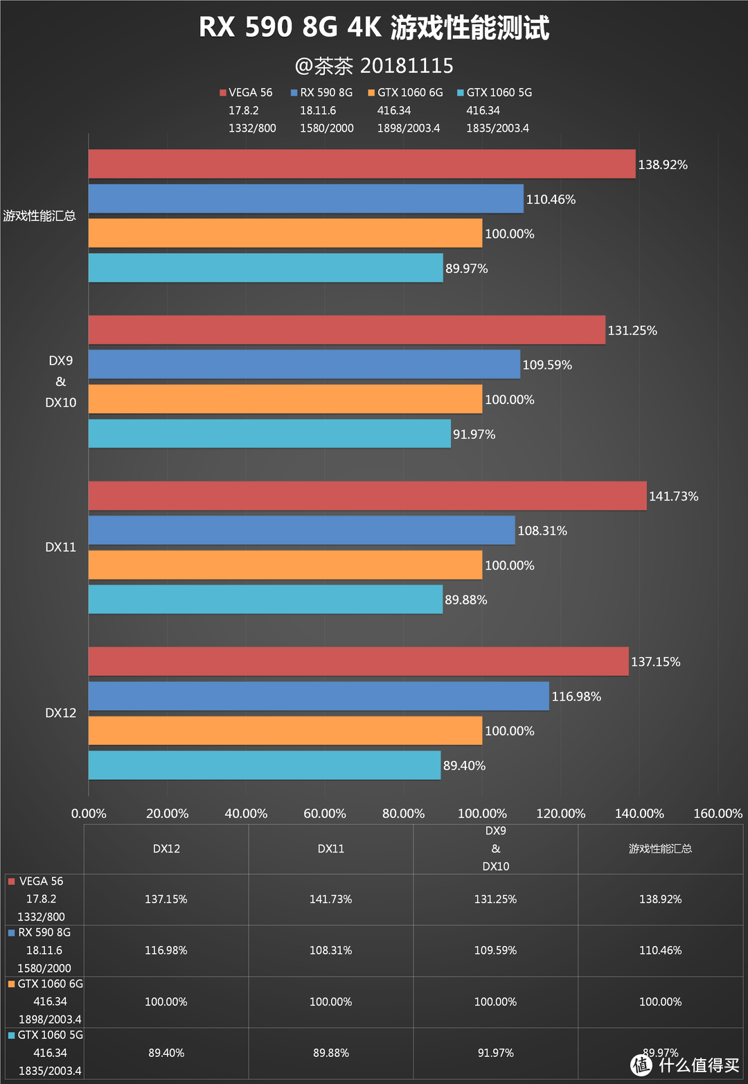 【茶茶】有显卡了要什么女朋友！AMD RX 590测试报告