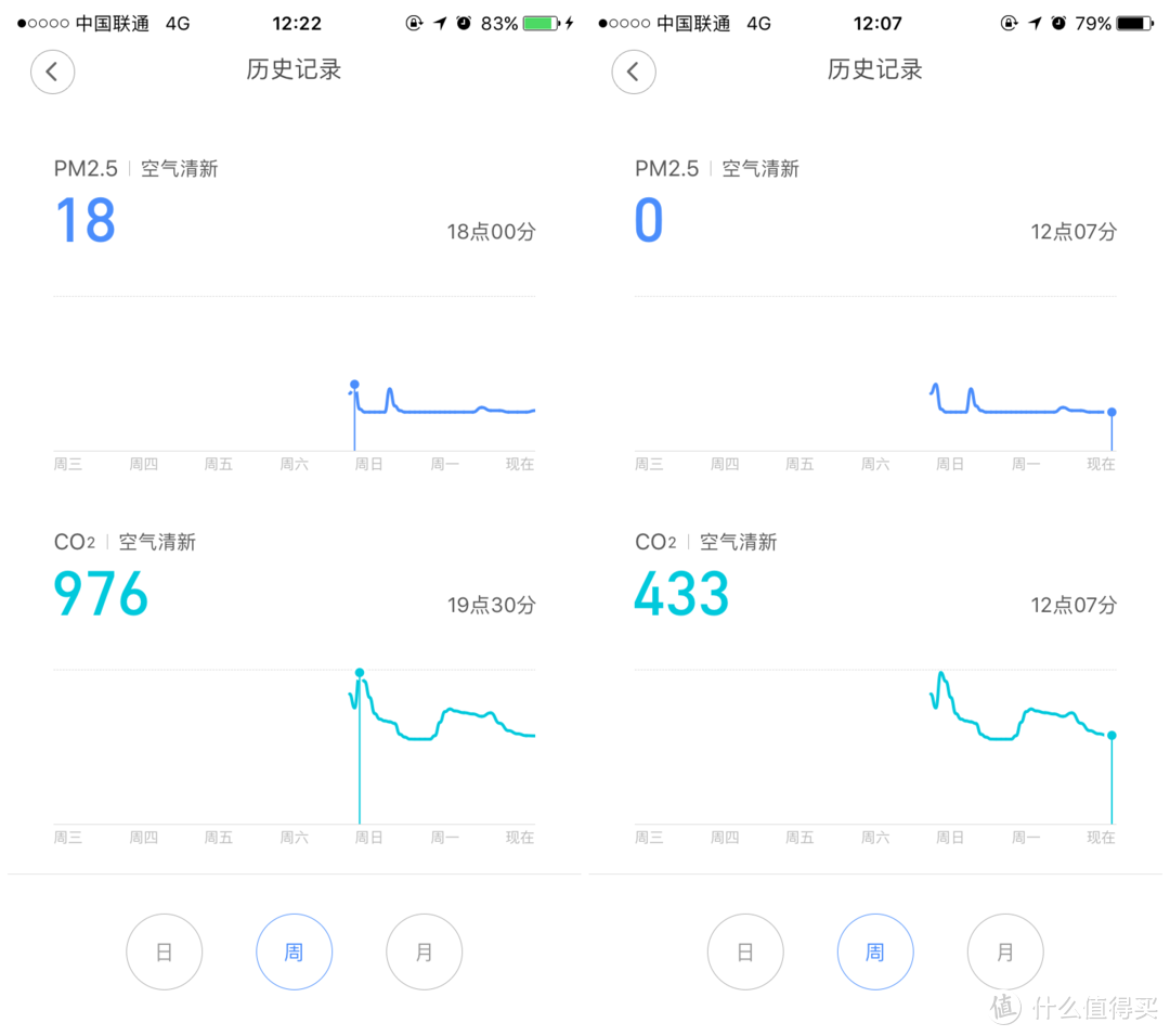 已装修家庭首选：小米米家新风机